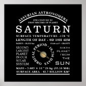 Planet Saturn Gedetailleerde astronomie Poster (Voorkant)