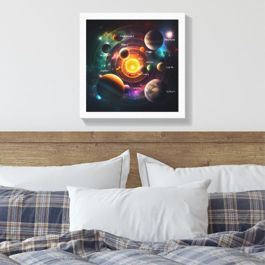 Planet Solar System Sun Moon Jupiter Illustratie Canvas Afdruk (Insitu (Slaapkamer))