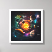Planet Solar System Sun Moon Jupiter Illustratie Canvas Afdruk (Voorkant)