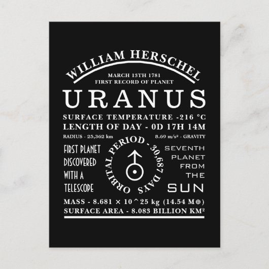 Planet Uranus Gedetailleerd Astronomisch Symbool Briefkaart (Voorkant)