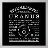 Planet Uranus Gedetailleerd Astronomisch Symbool Poster (Voorkant)