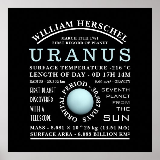 Planet Uranus Gedetailleerde astronomie Poster (Voorkant)