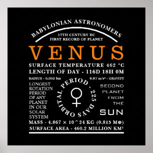 Planet Venus Gedetailleerd Astronomisch Symbool Poster