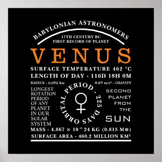 Planet Venus Gedetailleerd Astronomisch Symbool Poster (Voorkant)