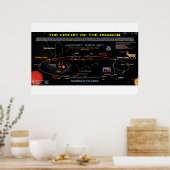 Planet X - Circuit van de rode draak 1 Poster (Keuken)