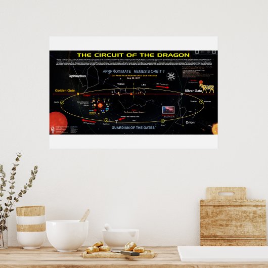 Planet X - Circuit van de rode draak 1 Poster (Keuken)