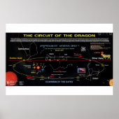 Planet X - Circuit van de rode draak 1 Poster (Voorkant)