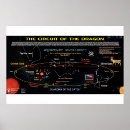 Planet X - Circuit van de rode draak 1 Poster