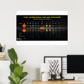 Planet X - Sumerian Solar System 2 Poster (Thuiskantoor)