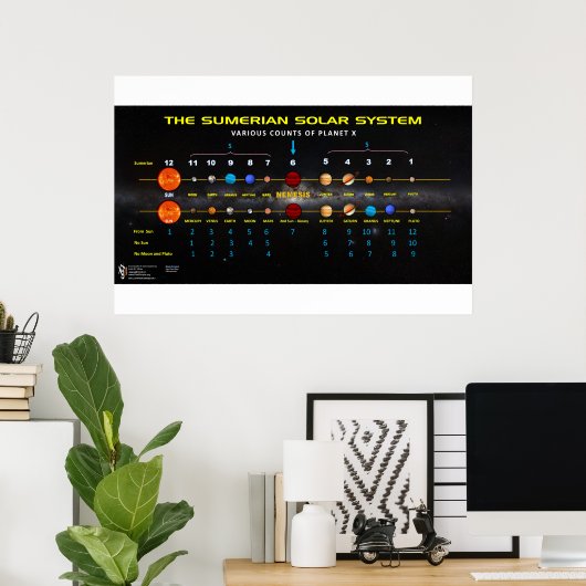 Planet X - Sumerian Solar System 2 Poster (Thuiskantoor)