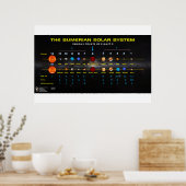 Planet X - Sumerian Solar System 2 Poster (Keuken)
