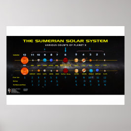 Planet X - Sumerian Solar System 2 Poster