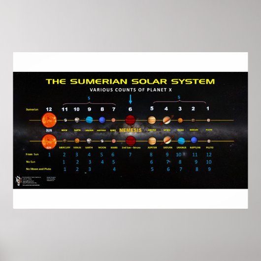 Planet X - Sumerian Solar System 2 Poster (Voorkant)