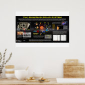 Planet X - Sumerian Solar System Poster (Keuken)