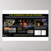 Planet X - Sumerian Solar System Poster (Voorkant)