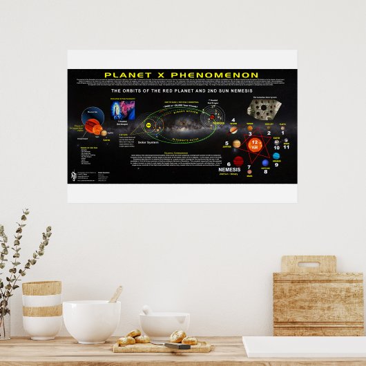 Planet X verschijnsel-1 Poster (Keuken)