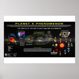 Planet X verschijnsel-1 Poster