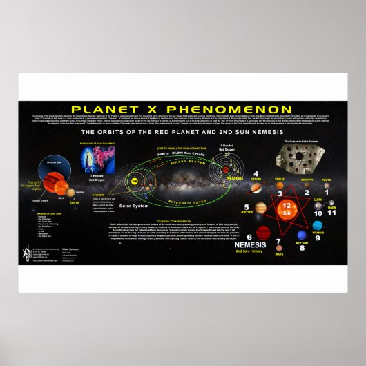 Planet X verschijnsel-1 Poster (Voorkant)
