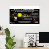 Planet X verschijnsel-2 Poster (Thuiskantoor)