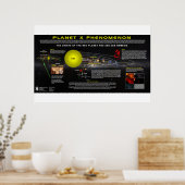 Planet X verschijnsel-2 Poster (Keuken)