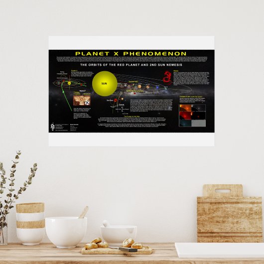 Planet X verschijnsel-2 Poster (Keuken)