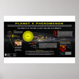 Planet X verschijnsel-2 Poster