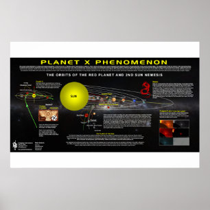 Planet X verschijnsel-2 Poster