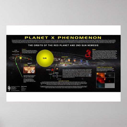 Planet X verschijnsel-2 Poster (Voorkant)