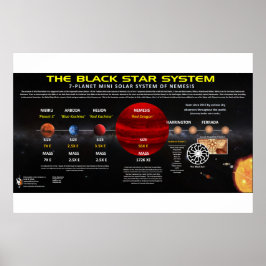 Planet X - Zonnestelsel Poster