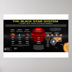 Planet X - Zonnestelsel Poster
