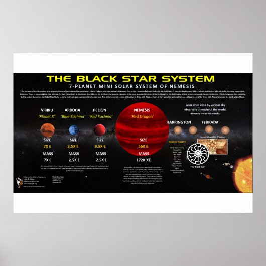 Planet X - Zonnestelsel Poster (Voorkant)