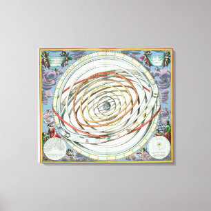 Planetaire banen canvas afdruk