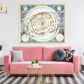 Planetaire banen canvas afdruk (Insitu (Woonkamer))