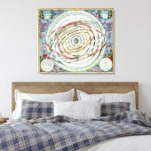 Planetaire banen canvas afdruk (Insitu (Slaapkamer))