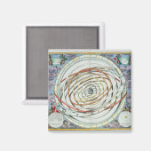 Planetaire banen magneet (Voorkant / Achterkant)