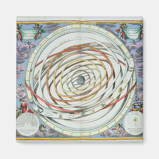 Planetaire banen magneet (Voorkant)