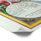 Planetaire banen poster (Hoek)