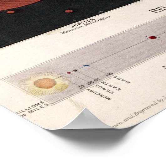  planetaire kaart poster (Hoek)