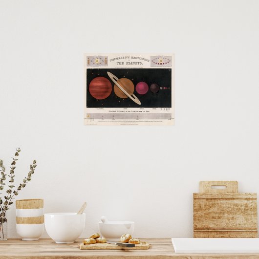 planetaire kaart poster (Keuken)