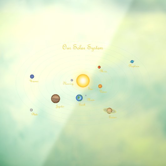 Planetaire kaart van de zon van ons zonnestelsel raamsticker (Vel 3)