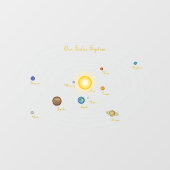 Planetaire kaart van de zon van ons zonnestelsel raamsticker (Vel)