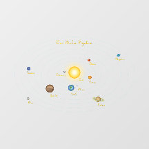 Planetaire kaart van de zon van ons zonnestelsel