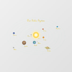 Planetaire kaart van de zon van ons zonnestelsel raamsticker