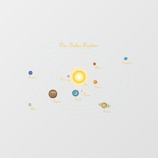 Planetaire kaart van de zon van ons zonnestelsel raamsticker (Vel)