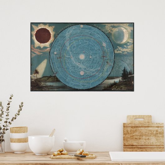 Planetaire systeemkaart poster (Keuken)