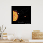 Planetaire systemen - Groottevergelijking Poster (Keuken)