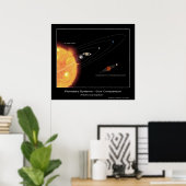 Planetaire systemen - Groottevergelijking Poster (Thuiskantoor)