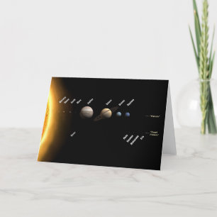 Planeten en Dwergplaneten RuimteNASA Kaart