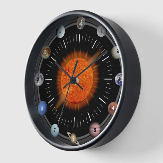 Planeten en manen van het zonnestelsel (Hoek)