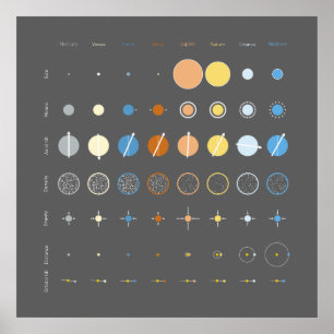 Planeten Poster